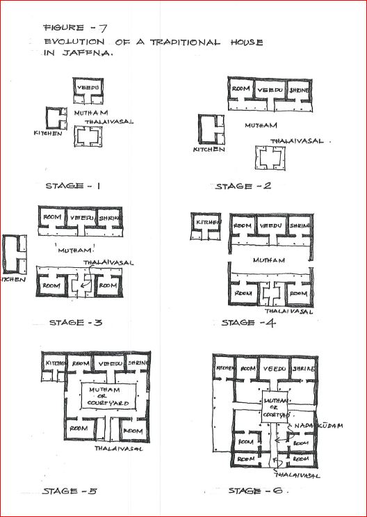 பாரம்பரிய வீடுகளின் பரிணாம வளர்ச்சி
