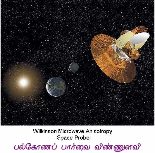 2003 ஆண்டு "வில்கின்ஸன் பல்கோண நுண்ணலை நோக்கி விண்ணுளவி" [Wilkinson Microwave Anisotropy Probe (WMAP)] அனுப்பிய தகவலை வைத்து நுணுக்கமாகக் கணக்கிட்டதில் பிரபஞ்சத்தின் வயது 1% துல்லியத்தில் 13.7 பில்லியன் ஆண்டுகள் என்று கணக்கிடப்பட்டு முடிவாகி எல்லாத் தர்க்கங்களையும் நீக்கியது